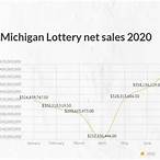michigan lottery sales hours